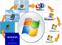 pefect utility to convert Outlook 2002 to 2007